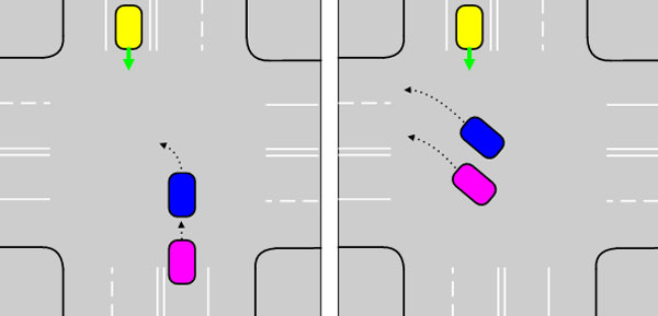 Как правильно выполнять поворот на перекрестке